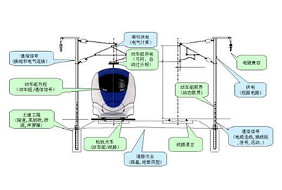 选择铁路专业学校会不会有对口专业选择