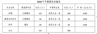 2019成都职业技术学院单招分数线【全】_招生指南