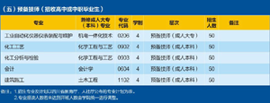 四川理工技师学院2019招生简章