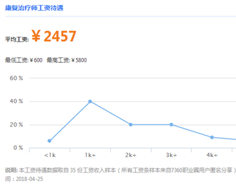 康复医疗师就业方向和薪资待遇【全】_招生指南