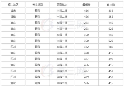 成都大学2019录取线【全】_招生问答