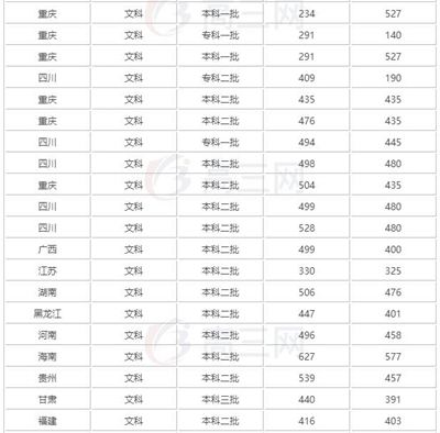 成都大学2019录取线【全】_招生问答