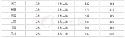 成都大学2019录取线【全】_招生问答