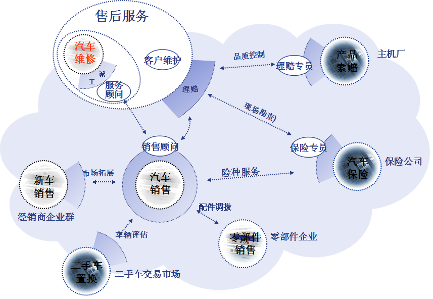 德阳的学生能在成都职业技术学校读汽车营销专_招生问答