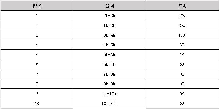 2019年药剂学毕业之后可以拿到多少钱的工资_招生问答