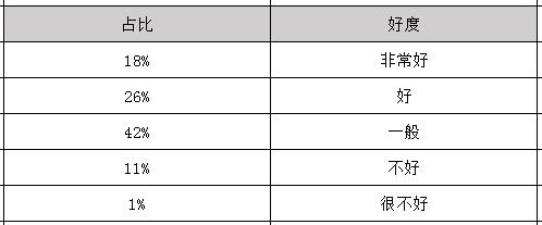 2019年药剂学毕业之后可以拿到多少钱的工资_招生问答