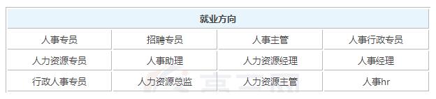 2019年人力资源管理毕业后可以拿到的工资有多少_招生问答