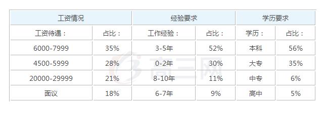 2019汽车钣金毕业后可以拿到的工资有多少钱_招生问答