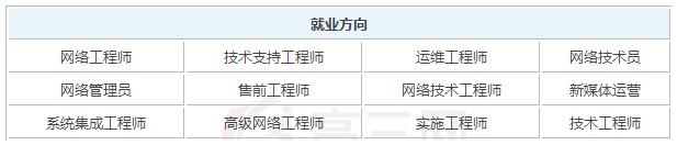 2019年硬件网络技术参加工作后一个月工资能有多_招生问答