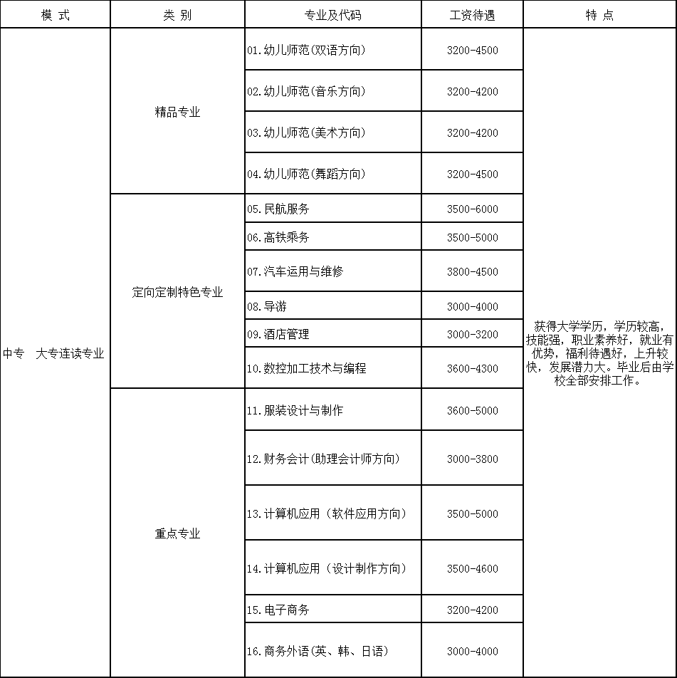 2019年成都华夏旅游商务学校招生专业及学费_招生问答