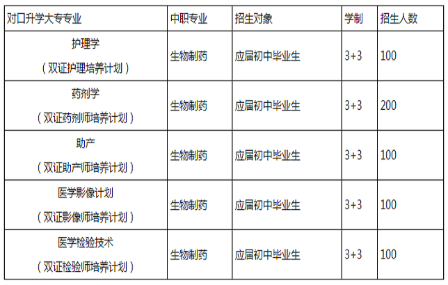 都江堰技工学校最全面的招生计划出炉啦_招生问答