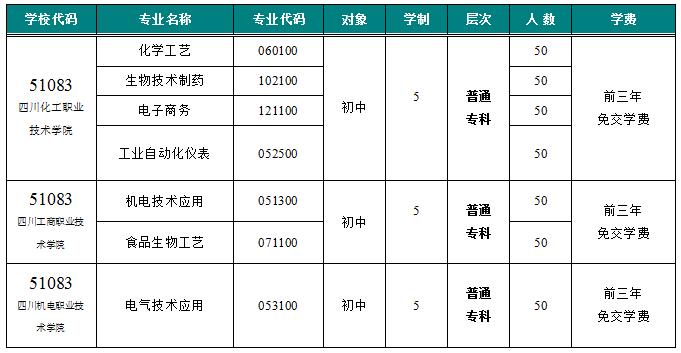 2019年四川化工高级技工学校招生专业计划_招生问答