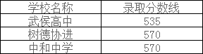 2019年成都技师学院录取分数线预测_招生问答