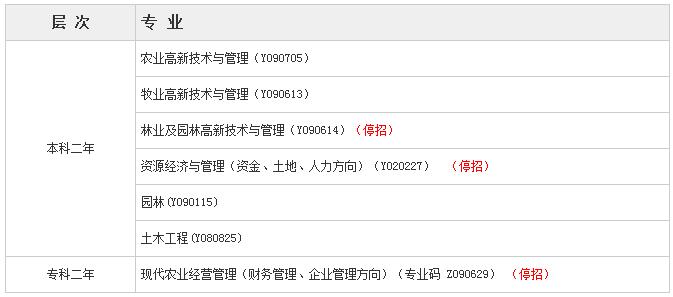 农大分部自学考试专业停招啦！_招生问答