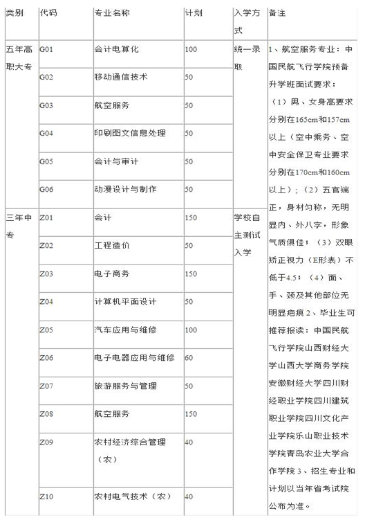 简单易懂的四川省商贸学校招生专业及计划_招生问答