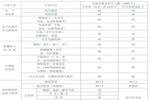 简阳职高学校招生