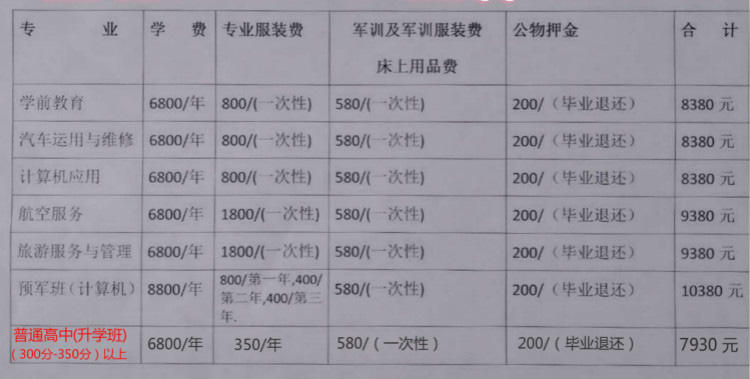 成都普高有哪些学校