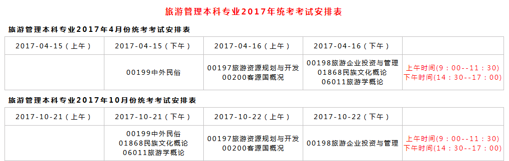 2019年旅游管理专业自考科目及时间