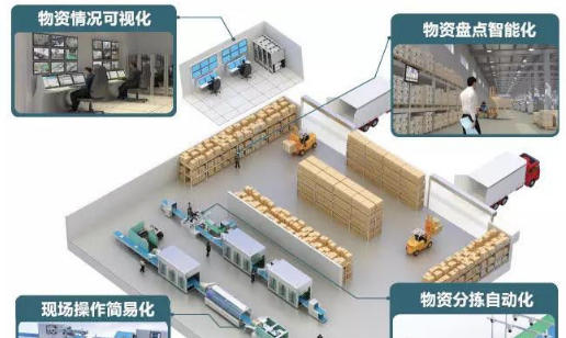 贵州省物资学校物资经营管理专业