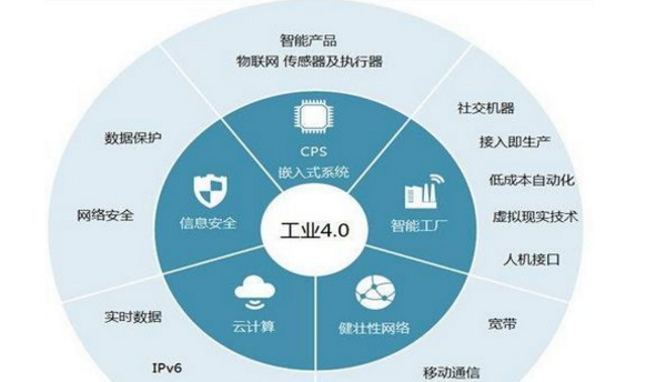 四川天一学院物联网应用技术专业