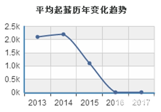 四川数学教育专业就业形势及前景好不好