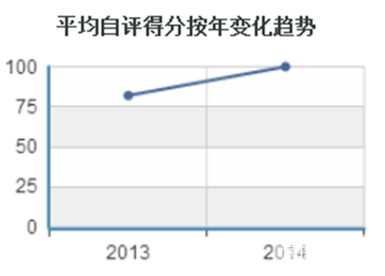 四川英语教育专业好不好找工作