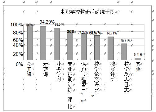 四川省中等职业学校如何选择教学情况对比