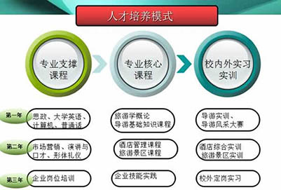 贵州电子信息职业学院旅游管理专业招生如何