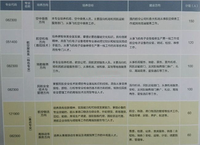 成都翔飞航空职业学校2019年招生简介