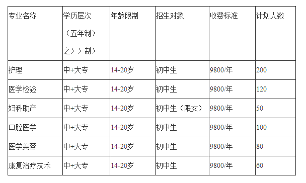 成都希望卫校2019年招生简介