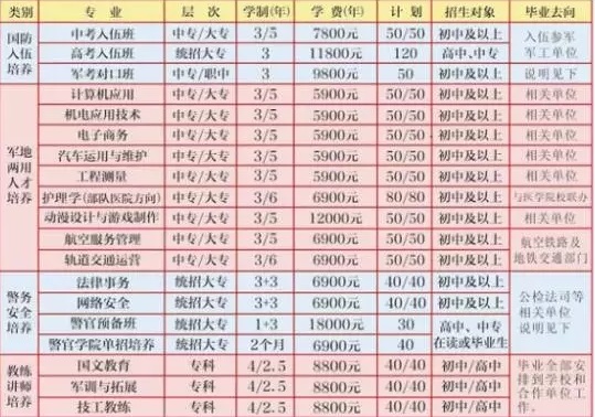 贵州国防科技学校2019年招生简介