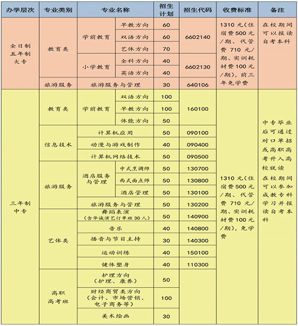 四川省阆中师范学校学费是多少及各专业收费情况