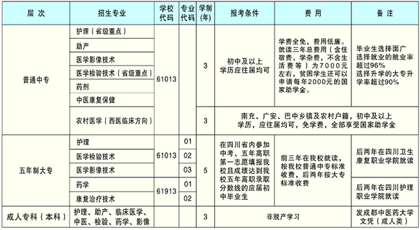 四川省南充卫生学校2018招生简介