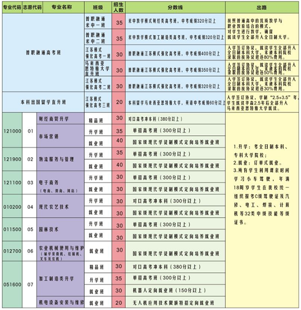 攀枝花市华森职业学校2018招生简介