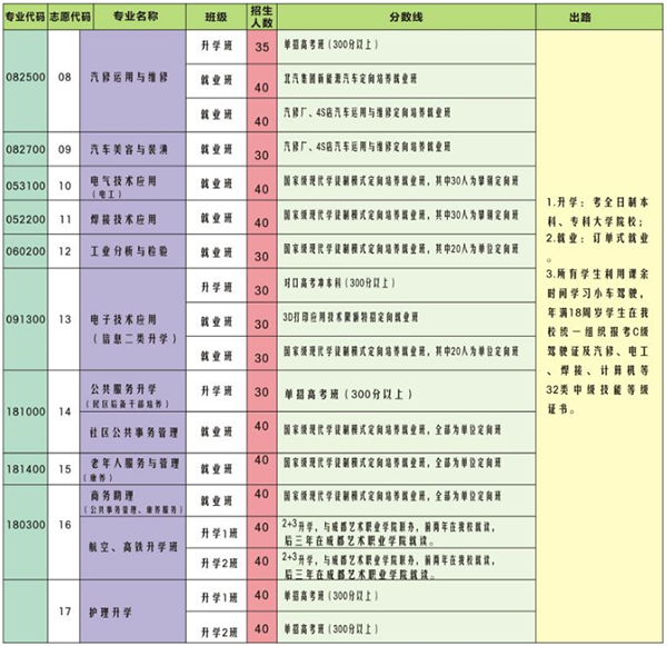 攀枝花市华森职业学校2018招生简介