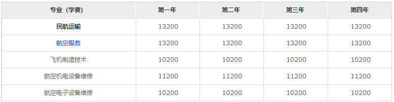 成都航空技术学院2020年学费