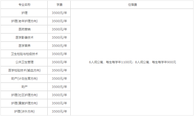 贵阳护理职业学院2020年各专业学费
