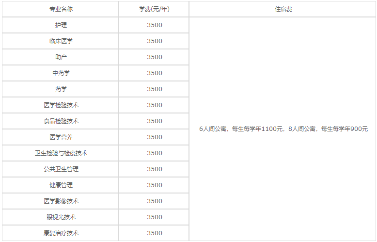 贵阳市卫生学校2020年各专业学费