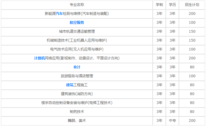 贵阳精工科技学校招生专业