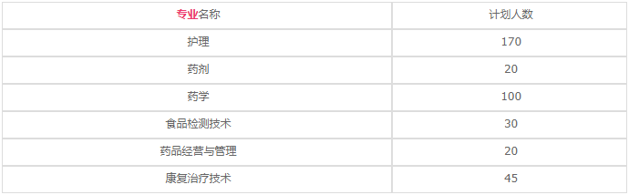 四川省乐山卫生学校招生专业