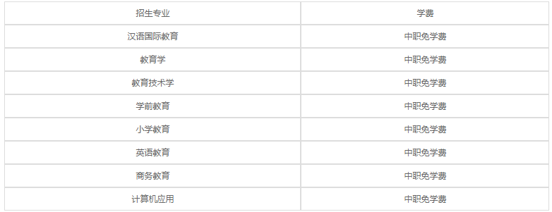 四川南充师范学校2020年各专业学费