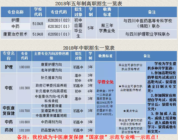 成都中医药大学附属医院针灸学校学费是多少各专业收费情况