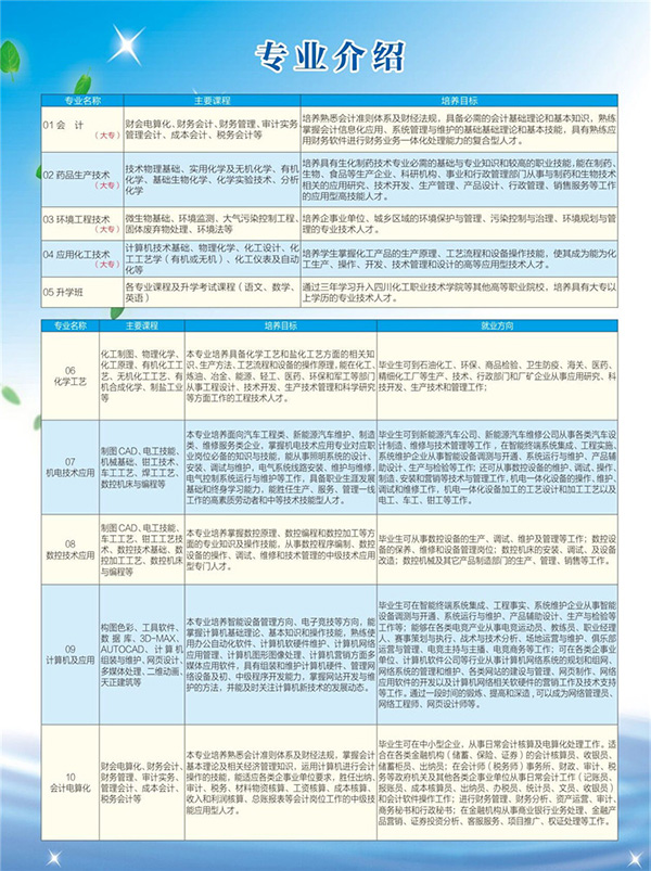 2018四川省盐业学校招生计划及简介