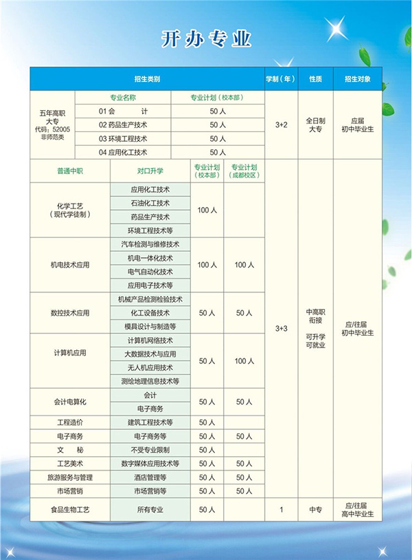 2018四川省盐业学校招生计划及简介