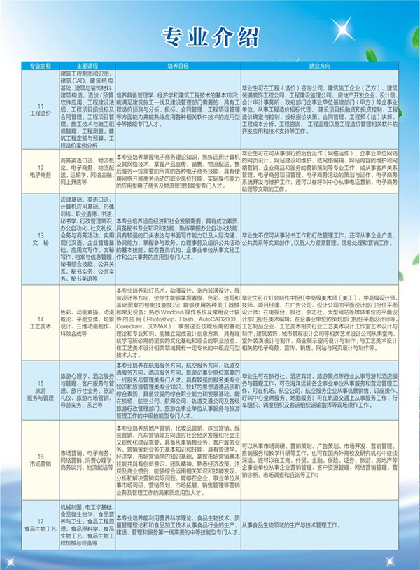 2018四川省盐业学校招生计划及简介