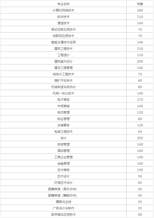 贵州职业学校学费